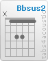 Chord Bbsus2 (x,1,3,3,1,1)